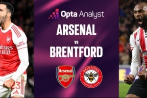 阿森納最近7次對陣布倫特福德保持不敗，主場已87年對對手不敗