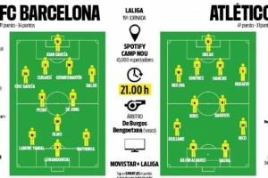 每體預測巴薩vs馬競首發(fā)：萊萬對決阿爾瓦雷斯，馬丁搭檔庫巴西
