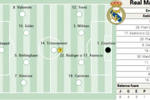 阿斯報(bào)預(yù)測(cè)皇馬首發(fā)：姆巴佩領(lǐng)銜，維尼修斯、居萊爾、貝林在列