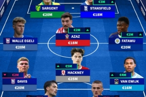 英冠身價最高陣：赫根尼2500萬歐領(lǐng)銜，伊薩哈庫、貝利斯在列