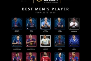 環(huán)足獎最佳男足球員15人候選：哈蘭德、姆巴佩、登貝萊在列