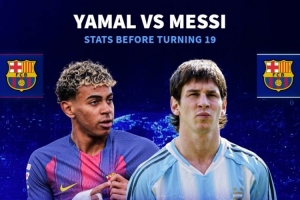 球員19歲之前數(shù)據(jù)：亞馬爾38球55助，梅西11球9助，C羅6球11助