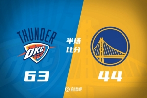 半場-雷霆63-44勇士 亞歷山18分&杰倫威12分 勇士無人得分上雙