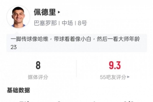 佩德里本場(chǎng)數(shù)據(jù)：1助攻3關(guān)鍵傳球3過(guò)人成功，評(píng)分8.0