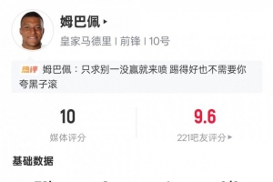 姆巴佩本場(chǎng)數(shù)據(jù)：2射1傳+2關(guān)鍵傳球4過人成功，評(píng)分10.0