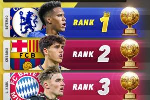 2026金童獎排名預(yù)測：埃斯特旺居首，庫巴西、卡爾分列二三