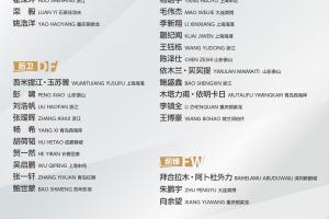 U22國足名單俱樂部分布：浙江5人最多，西海岸4人海港泰山重慶3人