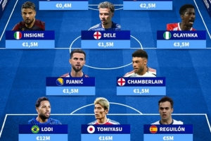 德轉(zhuǎn)排自由球員陣容：巴洛特利、因西涅、阿里、皮亞尼奇在列