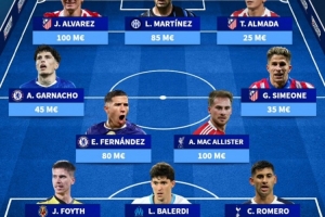 德轉(zhuǎn)曬阿根廷陣容：梅西領(lǐng)銜左腳陣容，右腳陣容勞塔羅、恩佐在列