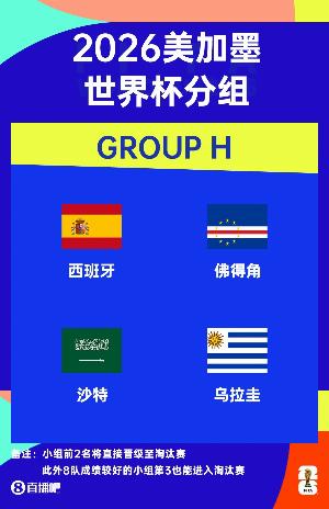 佛得角主帥：在佛得角人人都知道西班牙，比賽艱難但并非不可能