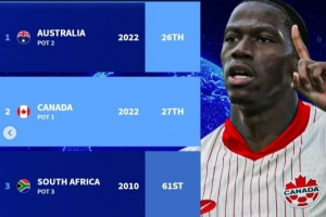 德轉(zhuǎn)預(yù)測世界杯理論最弱小組：澳大利亞、加拿大、南非、新西蘭