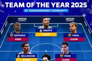 德轉(zhuǎn)票選2025年度最佳陣：姆巴佩、亞馬爾、貝林厄姆、佩德里在列