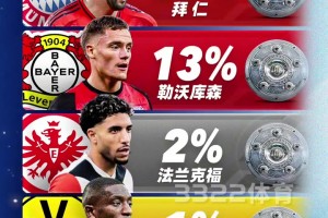 德轉(zhuǎn)列英超各隊身價最高球員,哈蘭德2億，薩卡1.5億、帕爾默1.3億