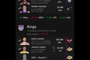 這方案真瘋狂！美媒模擬湖人4方大交易：湖人送出5員大將，換來(lái)?？怂?凱斯勒