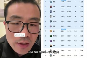 徐靜雨：勇士現(xiàn)在這水平就是參與一下季后賽，爭(zhēng)冠不現(xiàn)實(shí)！