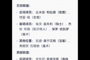 此前網(wǎng)友用AI預(yù)測今年全明星替補(bǔ)：哈登在列！鮑威爾&吹楊入選