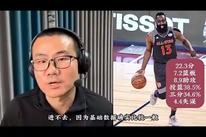 哈登全明星？徐靜雨此前：實事求是地講，進(jìn)不去！基礎(chǔ)數(shù)據(jù)一般~