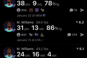 湖人賺大了吧？??馬克-威廉姆斯近5場數(shù)據(jù)有點炸，場均28+14+2蓋帽！