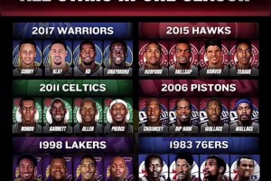 一個賽季中有4＋全明星的球隊！哪一支你印象最深刻？