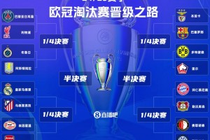 ??！歐冠1/8決賽：皇馬vs馬競德比戰(zhàn)、巴黎碰利物浦