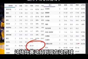 罰球46-26！徐靜雨：湖人發(fā)揮身材優(yōu)勢 森林狼沒人能制造罰球機會