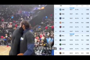 徐靜雨預測西部季后賽劇本：湖人勇士會師西決，那最精彩！