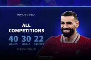 金球獎(jiǎng)兩大熱門？薩拉赫&拉菲尼亞數(shù)據(jù)PK??