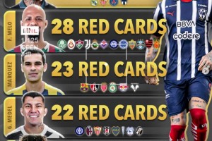 21世紀(jì)足壇5大惡人榜：拉莫斯30張紅牌+269張黃牌?