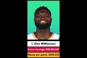 NBA歷史上平均每場(chǎng)賺錢最多的球員！前三位果然是他們仨??