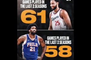 想不到??！近兩個賽季，西蒙斯出場數(shù)已經(jīng)超過恩比德