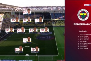 【集錦】土超-哲科＆恩內(nèi)斯里破門 費內(nèi)巴切2-1伊尤斯堡無緣冠軍