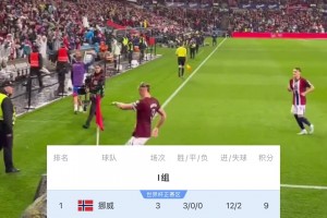 暫居第1！哈蘭德能否帶領(lǐng)挪威擠掉意大利直通世界杯？