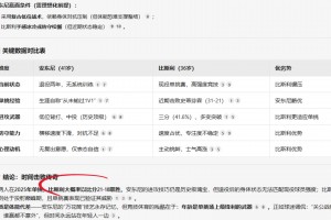Deepseek預(yù)測安東尼大戰(zhàn)比斯利：時間擊敗傳奇