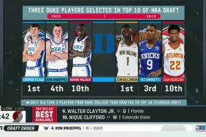 25年的杜克三少vs19年的杜克三少來一場3v3誰會贏！