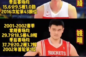 去NBA前CBA賽季數(shù)據(jù)：姚明場均29分18板5帽 周琦和楊瀚森同16+10