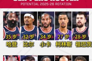 洛杉磯養(yǎng)老院？快船新賽季陣容8人年齡30+其中4人35+??