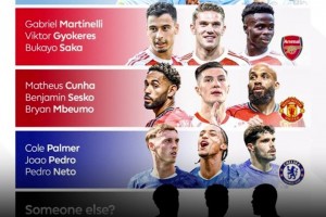 新賽季英超軍備競賽，你最看好哪一組前場三叉戟？??