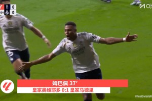 【集錦】西甲-姆巴佩雙響維尼修斯傳射 皇馬3-0皇家奧維耶多
