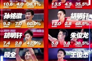 遠(yuǎn)古大神！穆鐵柱帶領(lǐng)的八一隊(duì)曾雙殺美國(guó)大學(xué)生隊(duì)