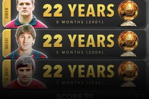 ??外媒預(yù)熱：如果亞馬爾贏得金球獎(jiǎng)，將成為有史以來最年輕得主