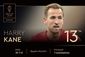 2025年金球獎(jiǎng)排名第13位！ 哈里-凱恩，第七次獲得提名