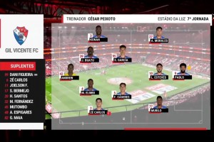 【集錦】葡超-穆帥主場首勝！帕夫利季斯雙響 本菲卡2-1維森特