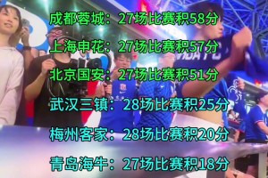 中超聯(lián)賽進入倒計時，僅剩3輪誰能奪冠？青島海牛瀕臨降級