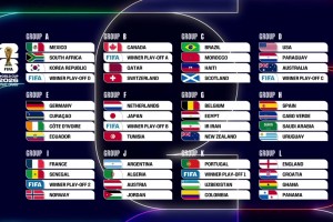 世界杯抽簽48隊分12組：死亡之組法國PK挪威！阿根廷好簽！