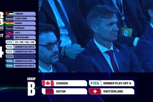 世界杯抽簽B組：東道主加拿大、世歐預附加賽A、瑞士、卡塔爾！