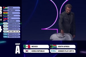 世界杯抽簽A組：東道主墨西哥、南非、韓國、世歐預(yù)附加賽D！